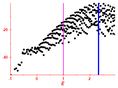 Strength function log